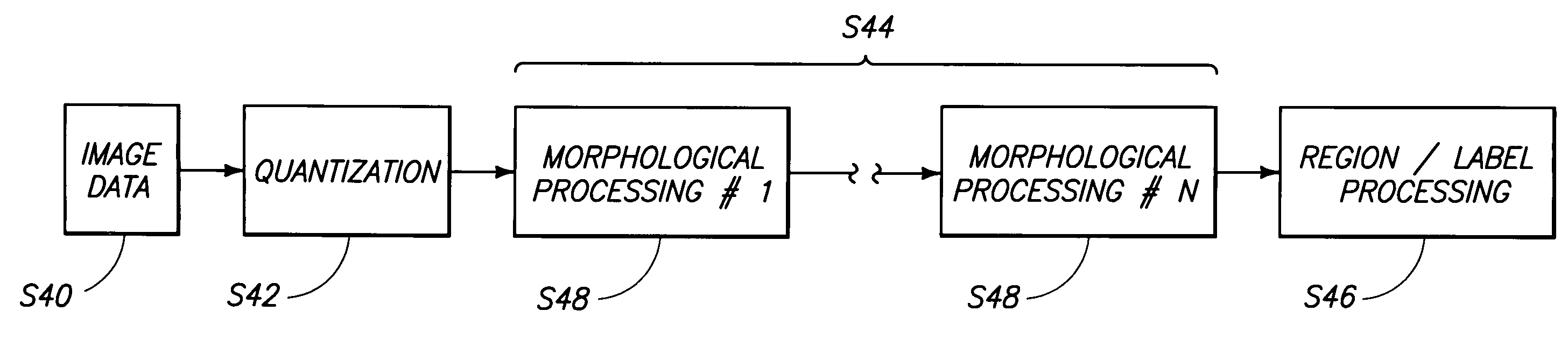 Image processing methods, image management systems, and articles of manufacture