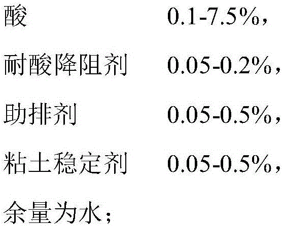 Polymer-type acidic slickwater and preparation method thereof