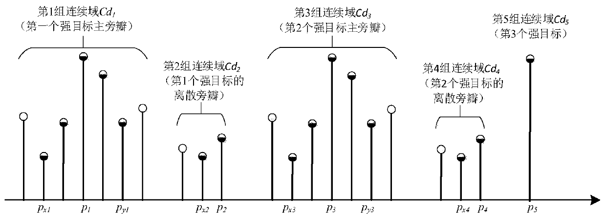 Target trace point condensation method of ground reconnaissance radar