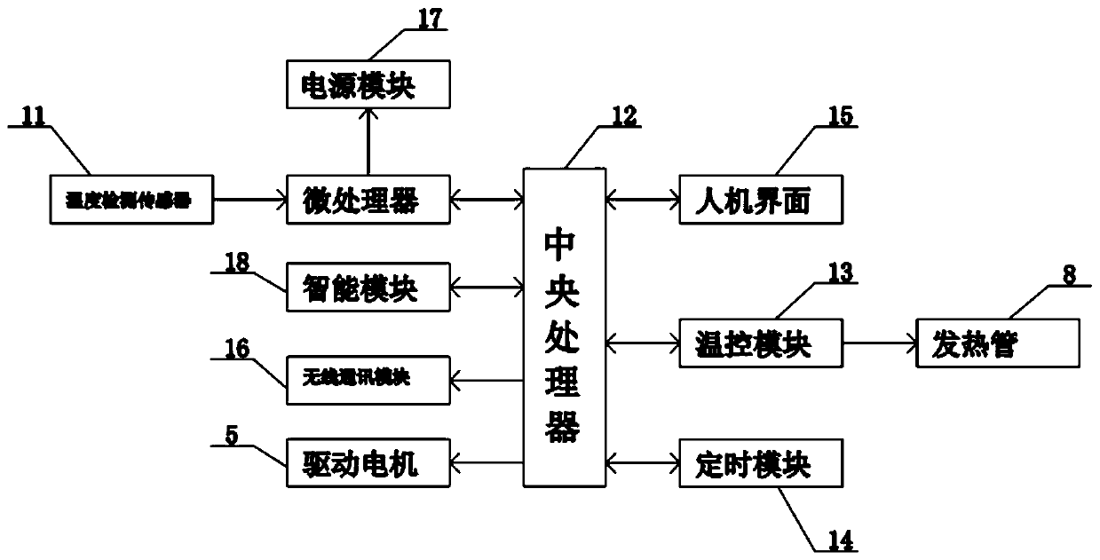 Mechanism for automatically baking sweet potatoes and temperature control system