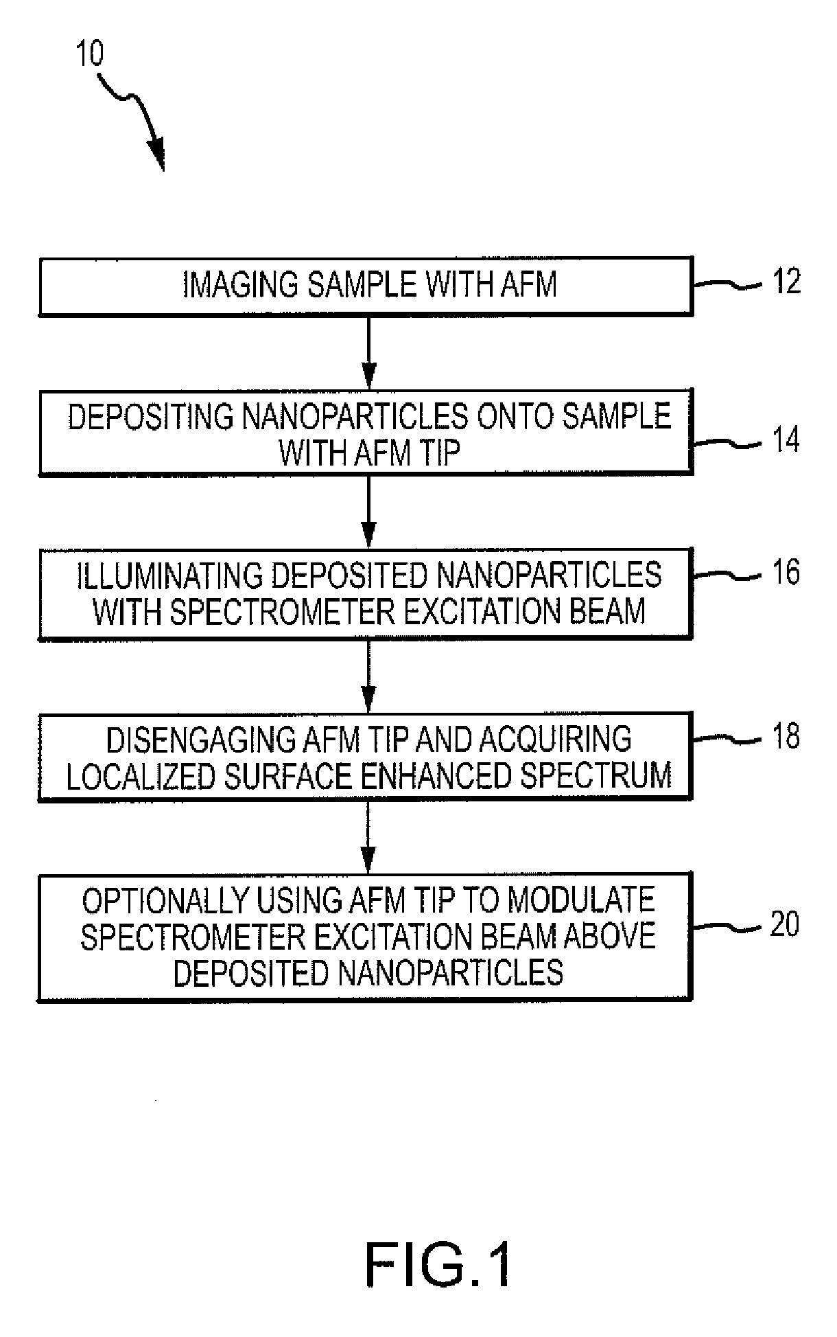 Method and system for near-field spectroscopy using targeted deposition of nanoparticles