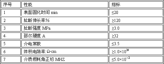 Epoxy resin-modified silicone rubber composite and applications thereof