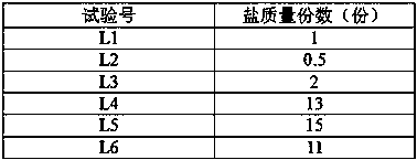 Fresh cheese food and preparation method thereof