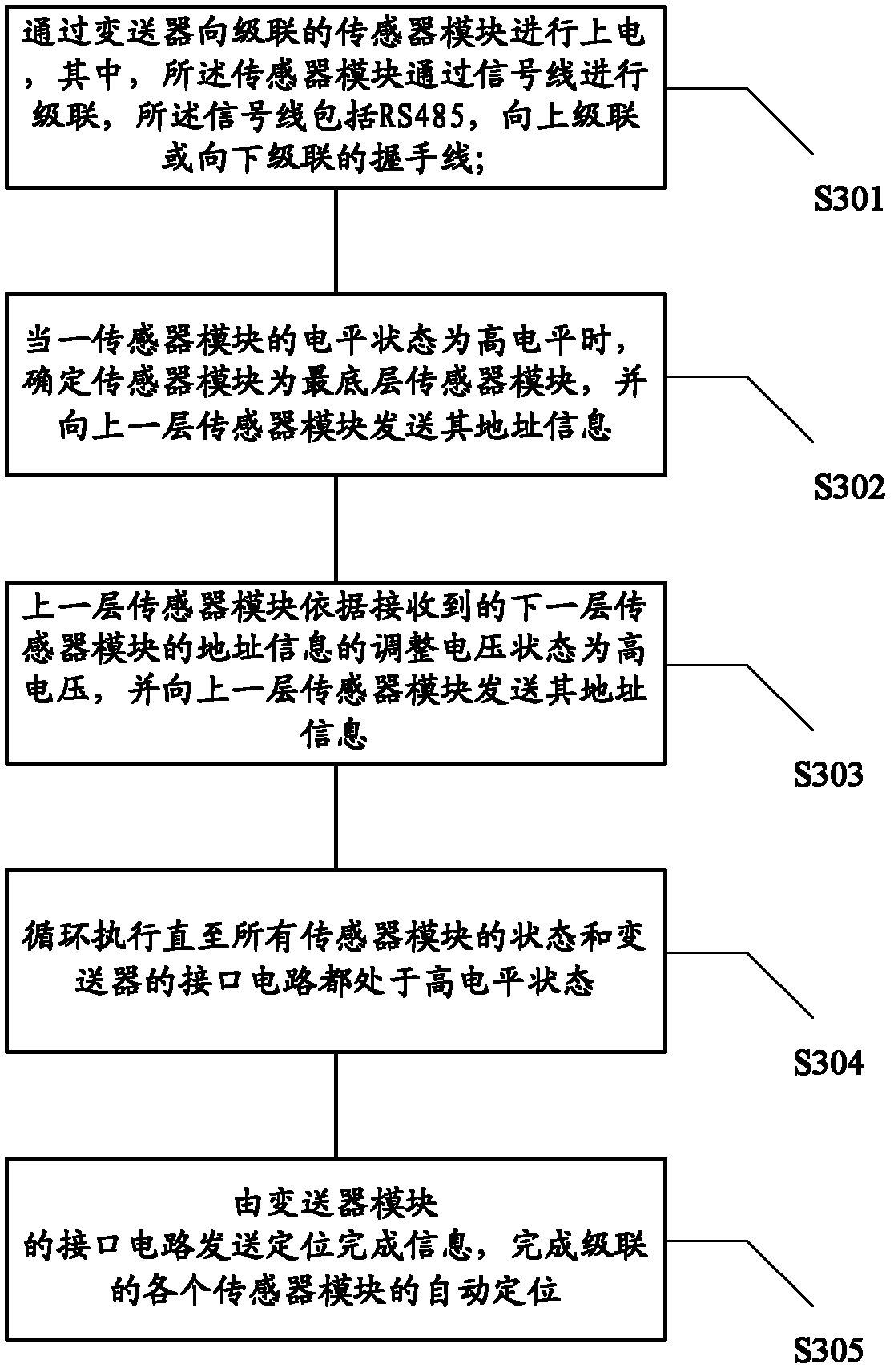 Photoelectric continuous liquid level measuring method and device