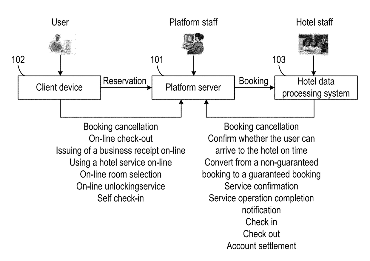 Systems and methods for connecting disparate computing devices via standard interfaces and direct network connections