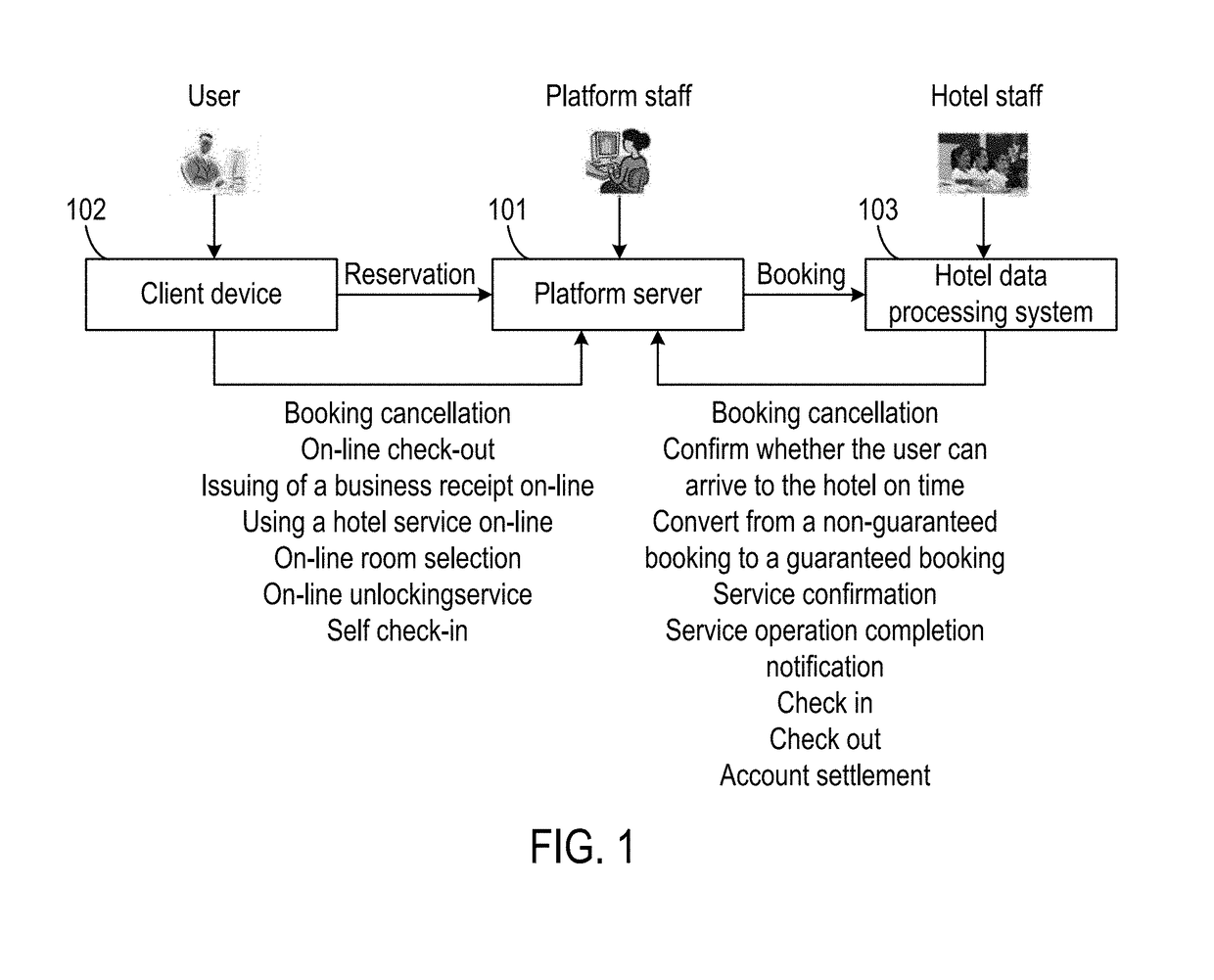 Systems and methods for connecting disparate computing devices via standard interfaces and direct network connections