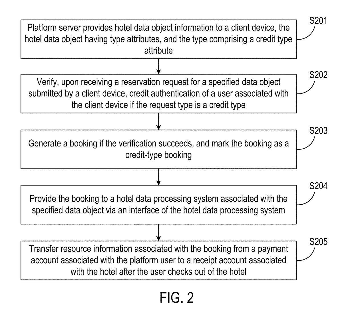 Systems and methods for connecting disparate computing devices via standard interfaces and direct network connections