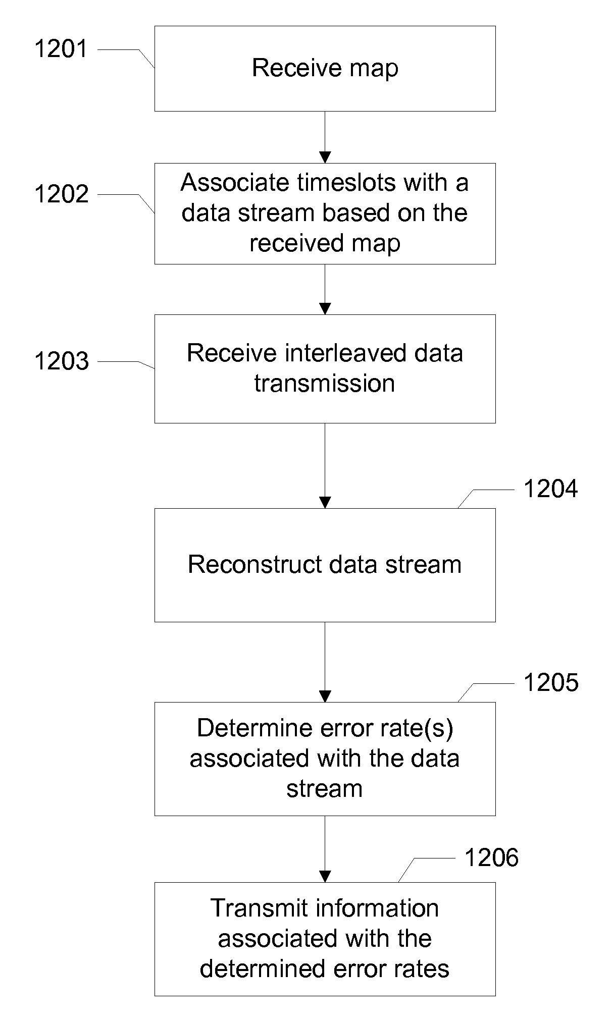 Variable Interleave Data Transmission