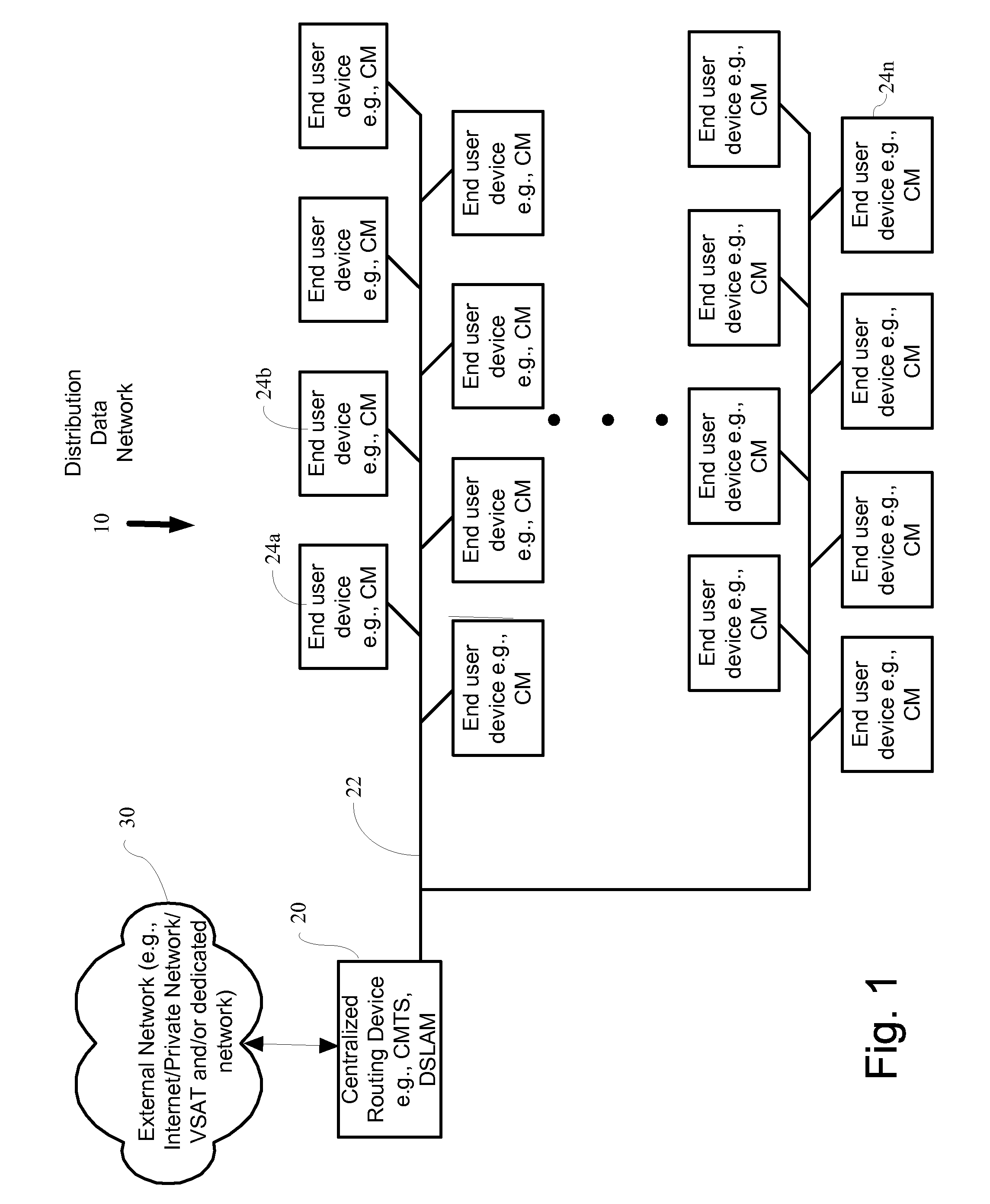 Variable Interleave Data Transmission