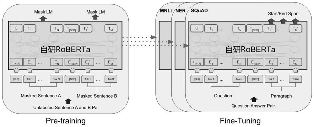 Automatic studying and judging method for emotional tendency of Internet information