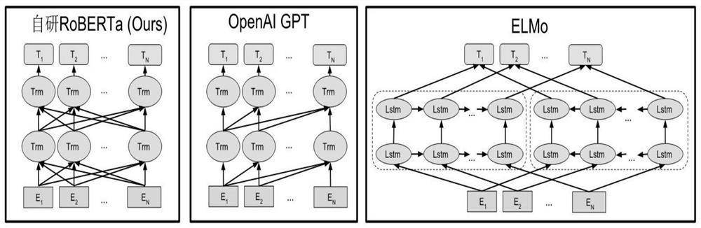 Automatic studying and judging method for emotional tendency of Internet information