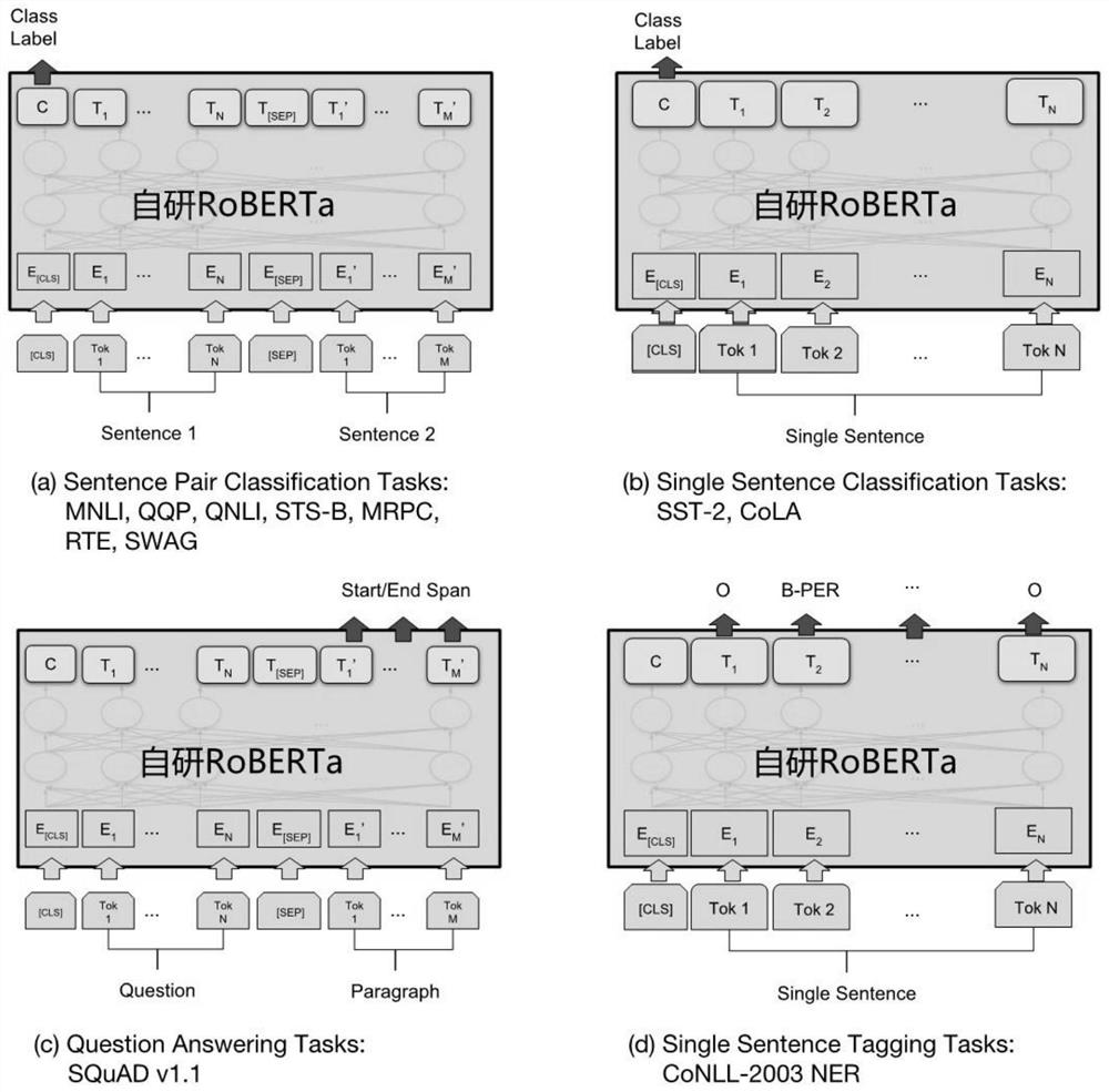 Automatic studying and judging method for emotional tendency of Internet information