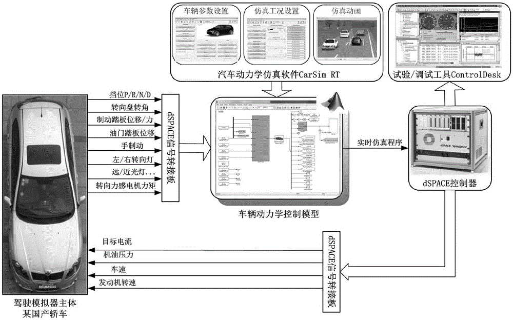 Driver behavior characteristic identification device