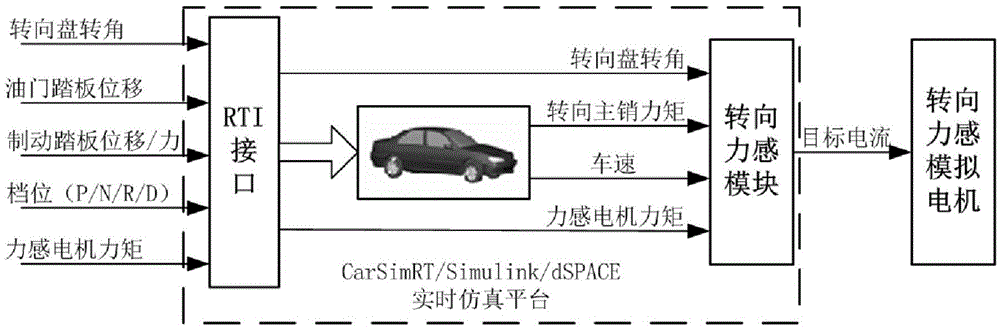 Driver behavior characteristic identification device