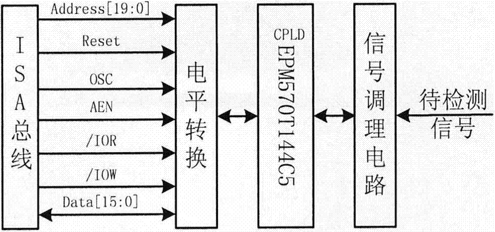 Index tester of inertial navigation equipment