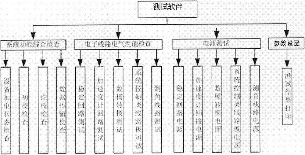 Index tester of inertial navigation equipment