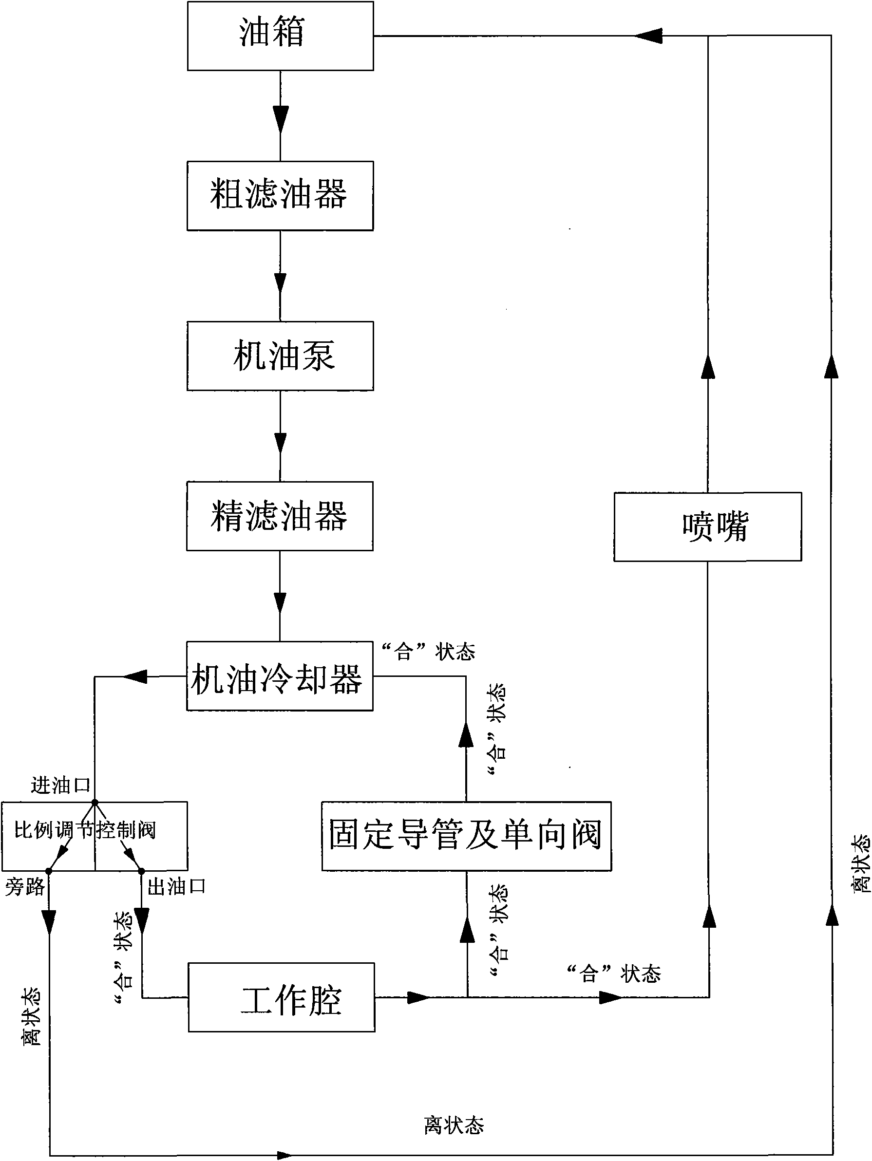 Liquid coupling reverse-cutting transmission case