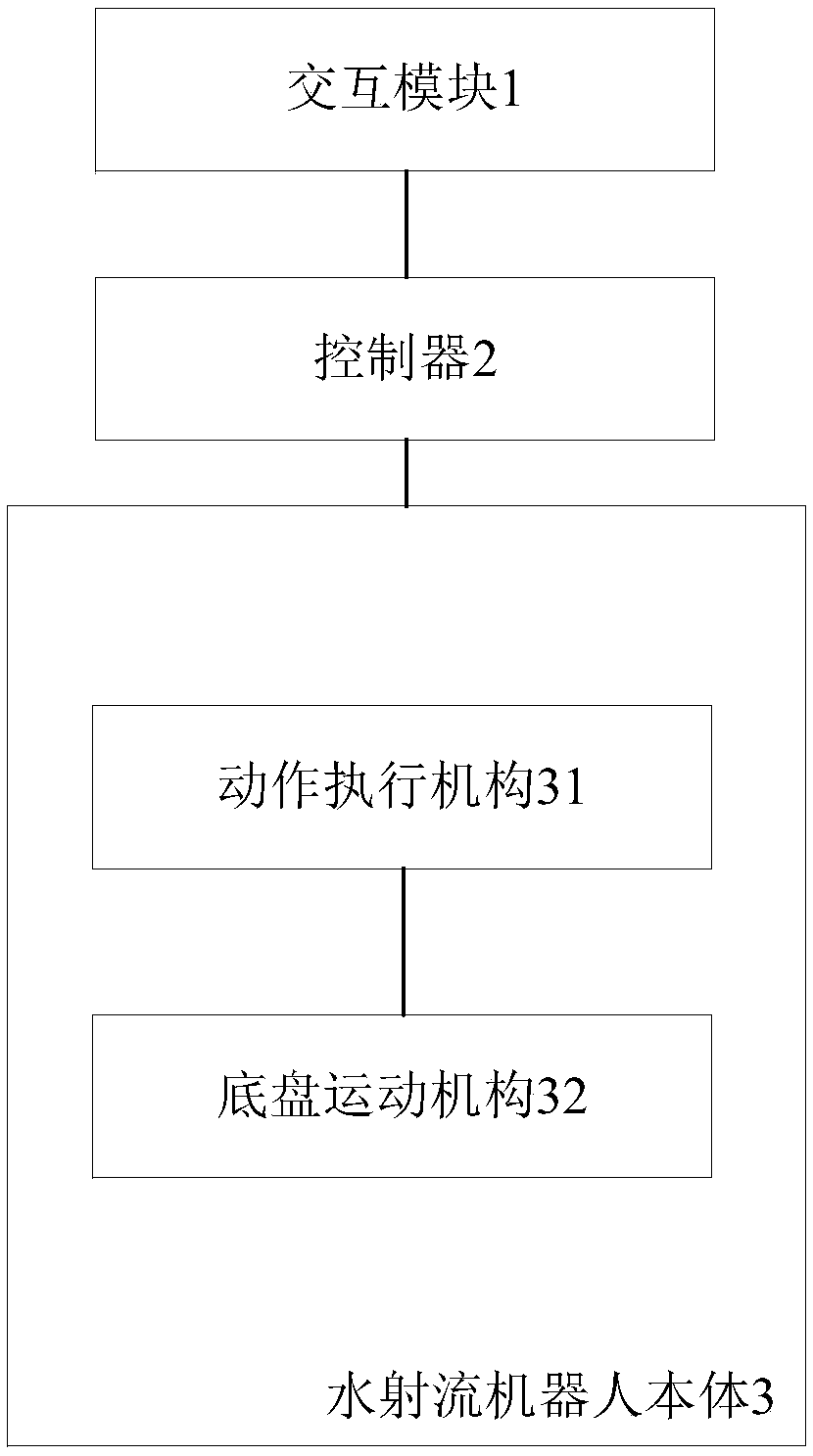 Water jet robot control system and method