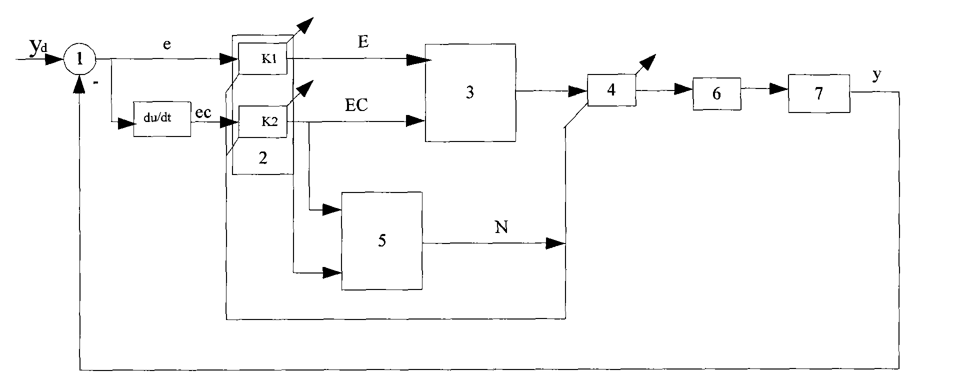 Fuzzy controller of biomimetic robotic fish and control method thereof