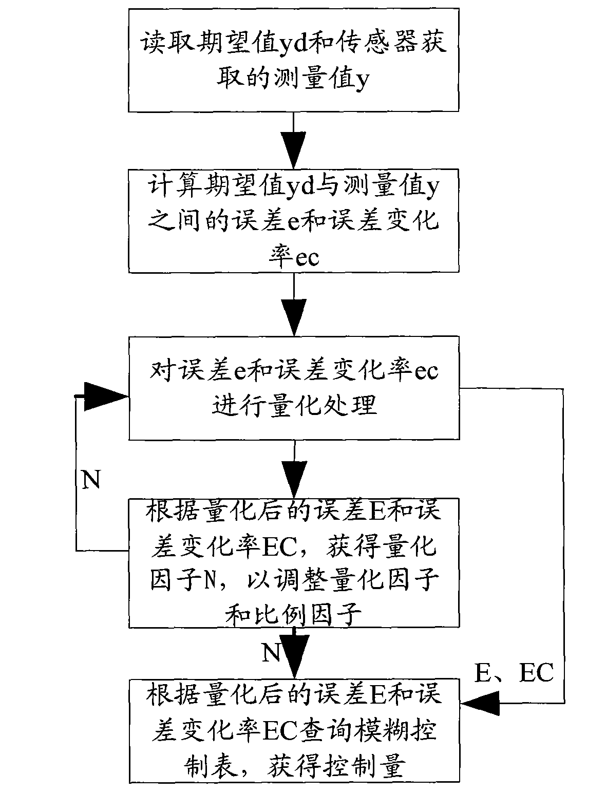 Fuzzy controller of biomimetic robotic fish and control method thereof