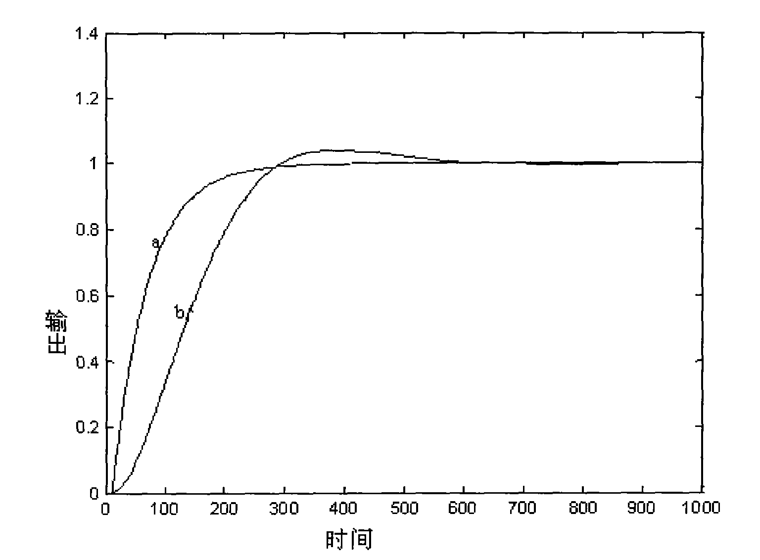 Fuzzy controller of biomimetic robotic fish and control method thereof