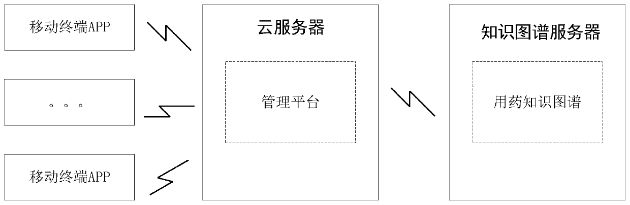 Medication reminding method and medication reminding device