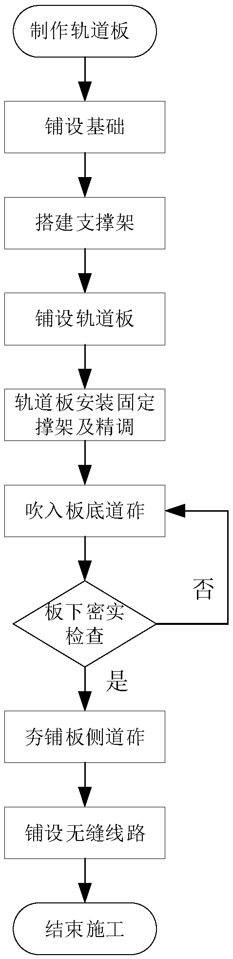 Ballast and ballastless combined track structure laying method