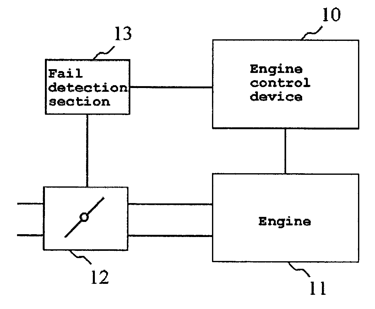 Engine control device and engine control method for straddle type vehicle