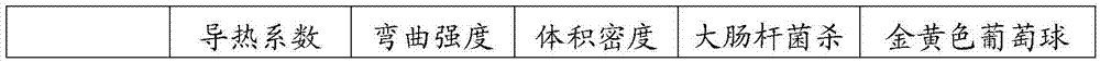 Mineral wool board with antibacterial function and preparation method thereof