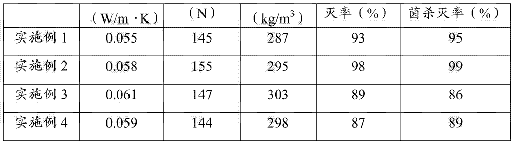 Mineral wool board with antibacterial function and preparation method thereof