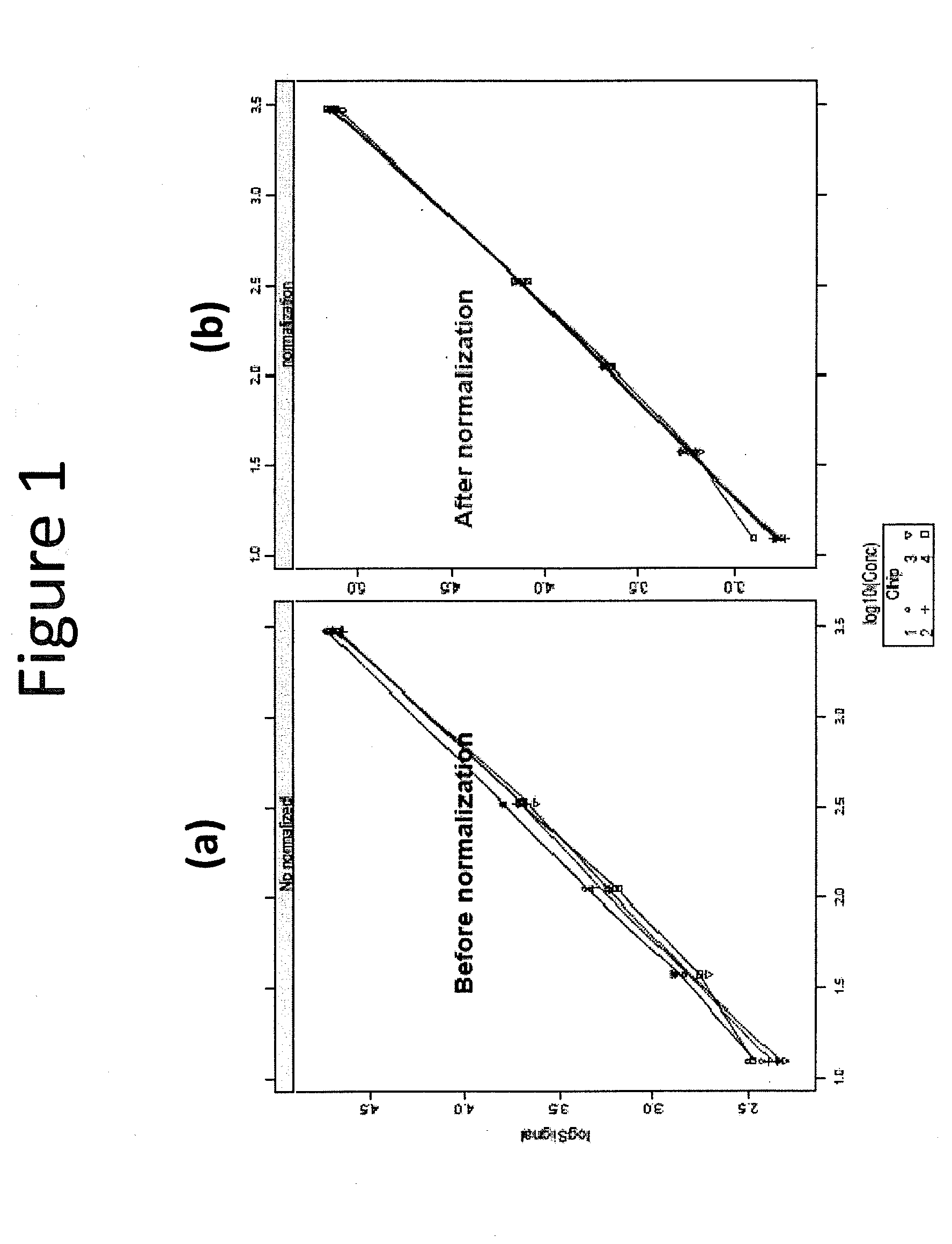 Integrated protein chip assay