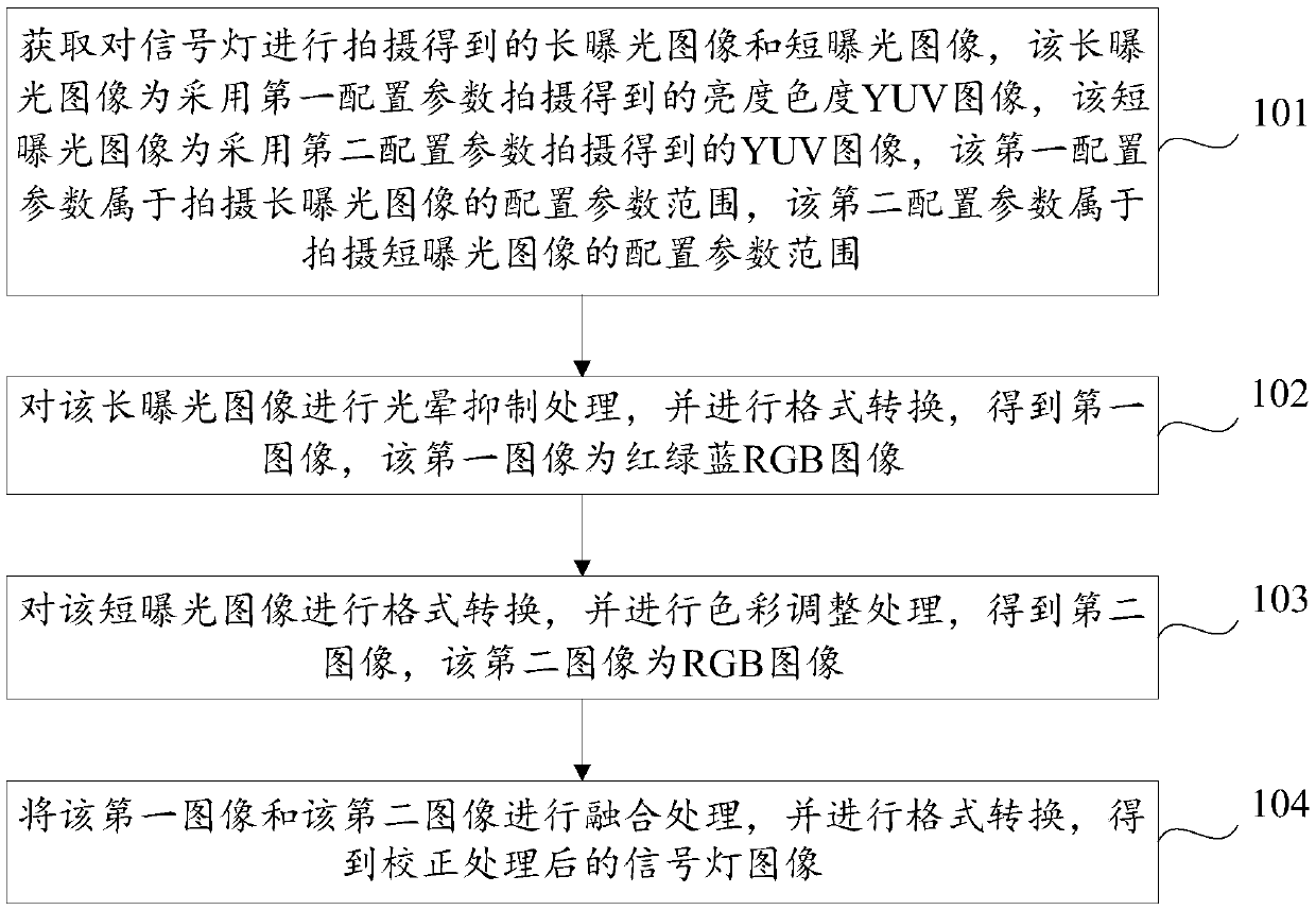 Signal lamp image processing method, device and equipment and storage medium