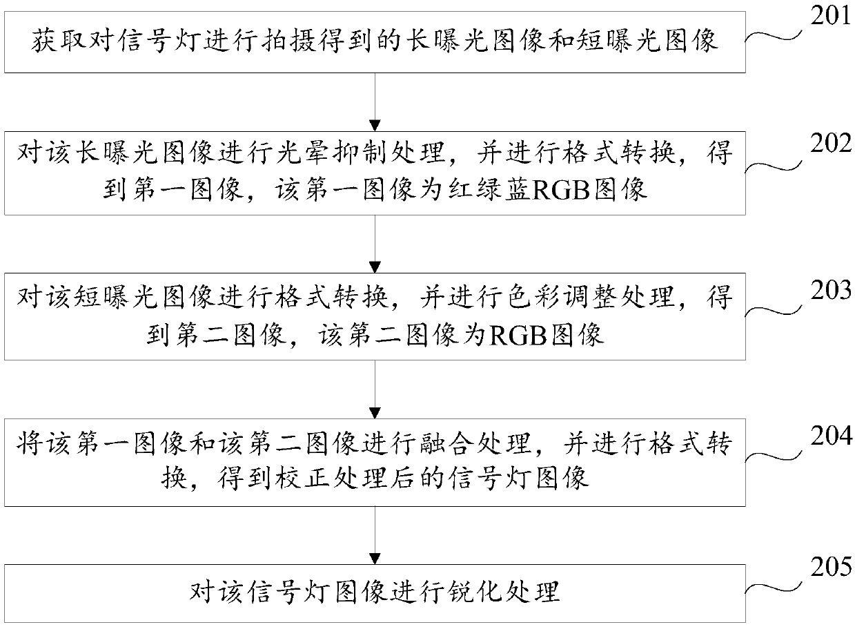 Signal lamp image processing method, device and equipment and storage medium