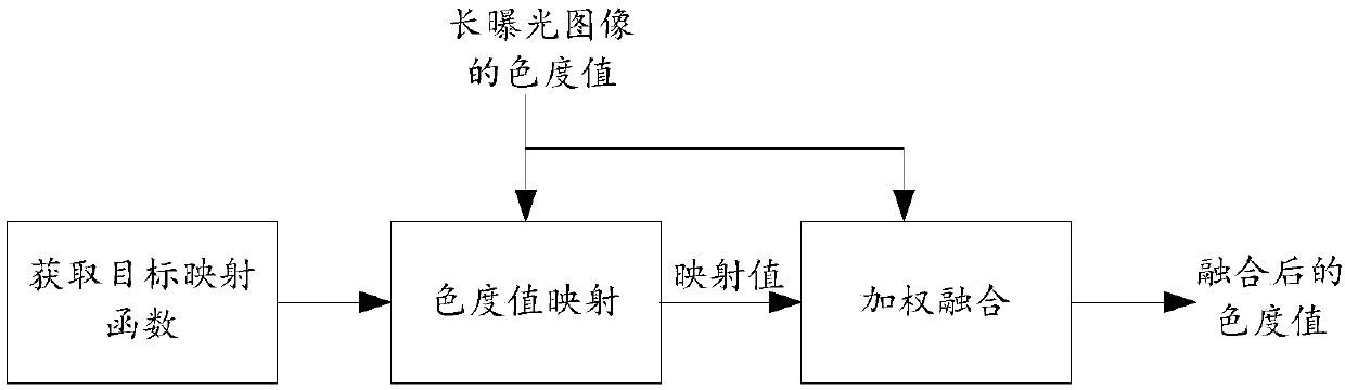 Signal lamp image processing method, device and equipment and storage medium