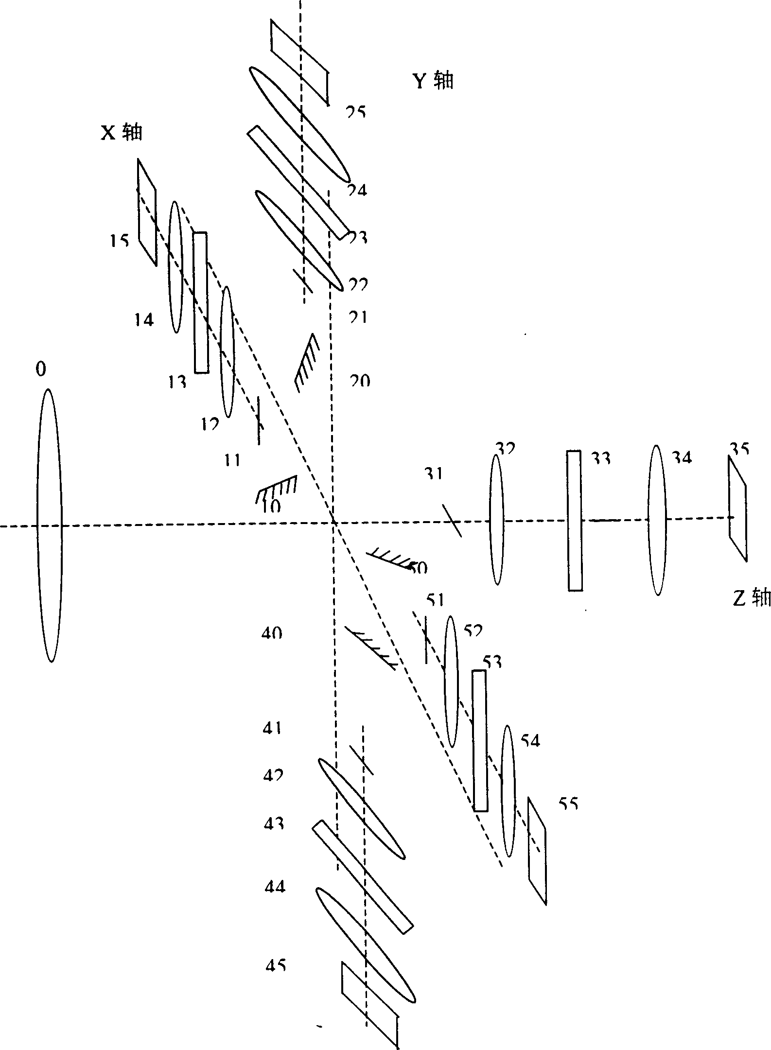 Wide viewing field and high resolution ratio imaging arrangement for pushbroom optical spectrum imagers