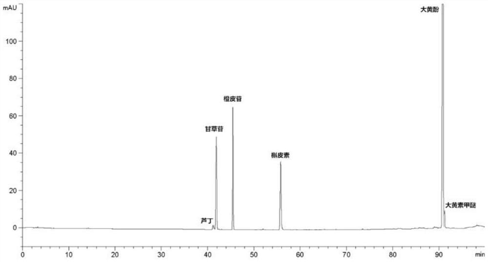 Construction method of HPLC fingerprint spectrum of granules for treating infantile lung cough