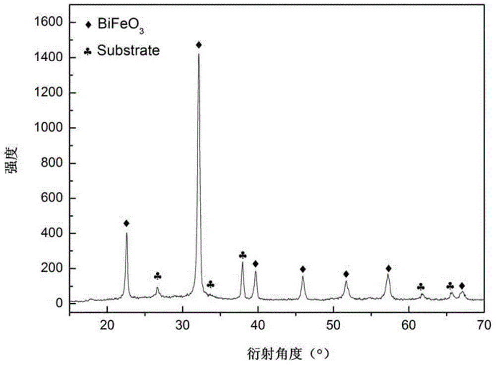 Multiferroic Bi(0.98-x)Sr0.02RExFe0.97Mn0.03O3-CuFe2O4 composite film and preparation method thereof