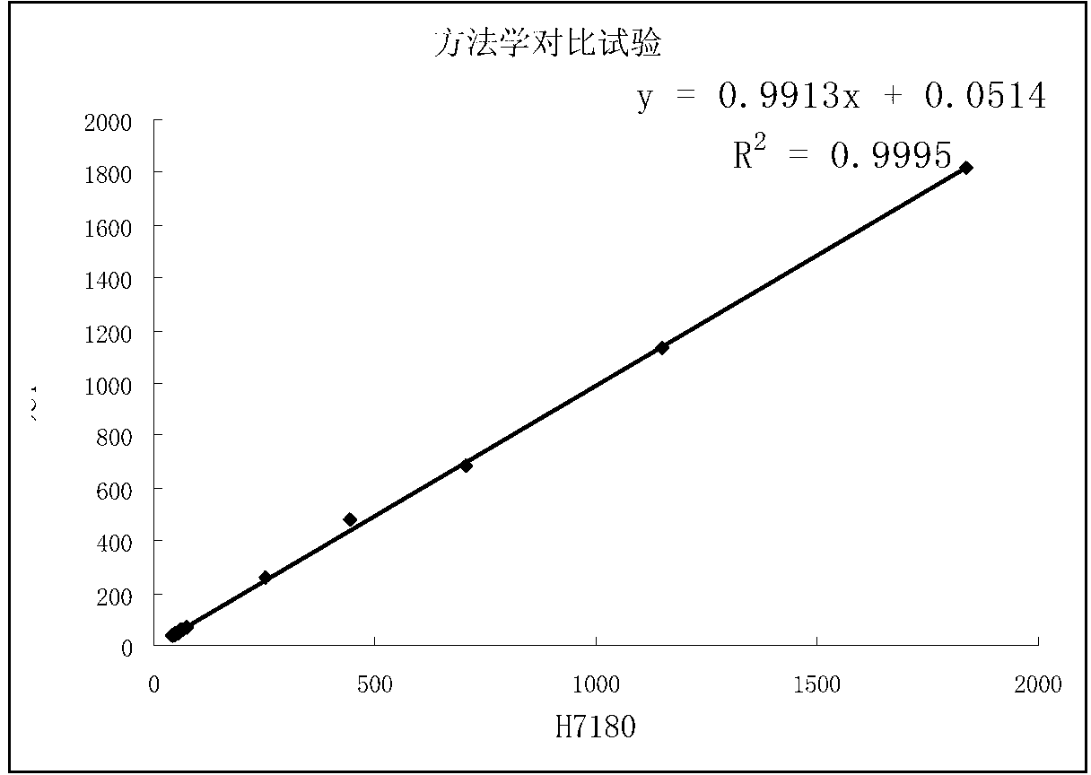 Creatinine detection reagent