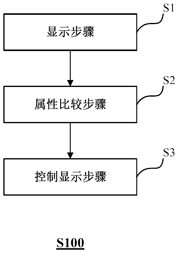 Vehicle-mounted terminal equipment, display control method and device, computer equipment and recording medium