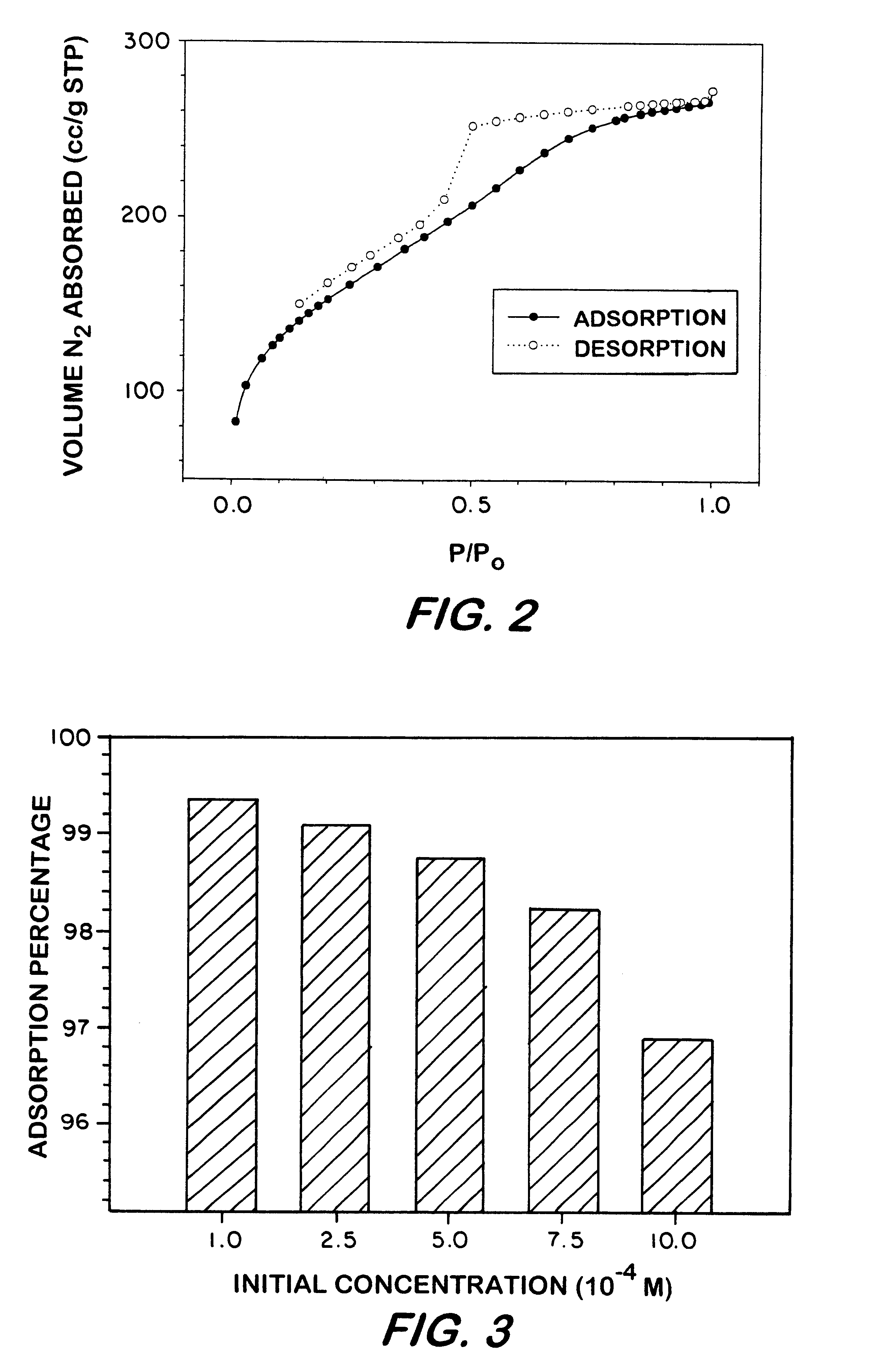 Reusable polysilsesquioxane adsorbents for pollutants