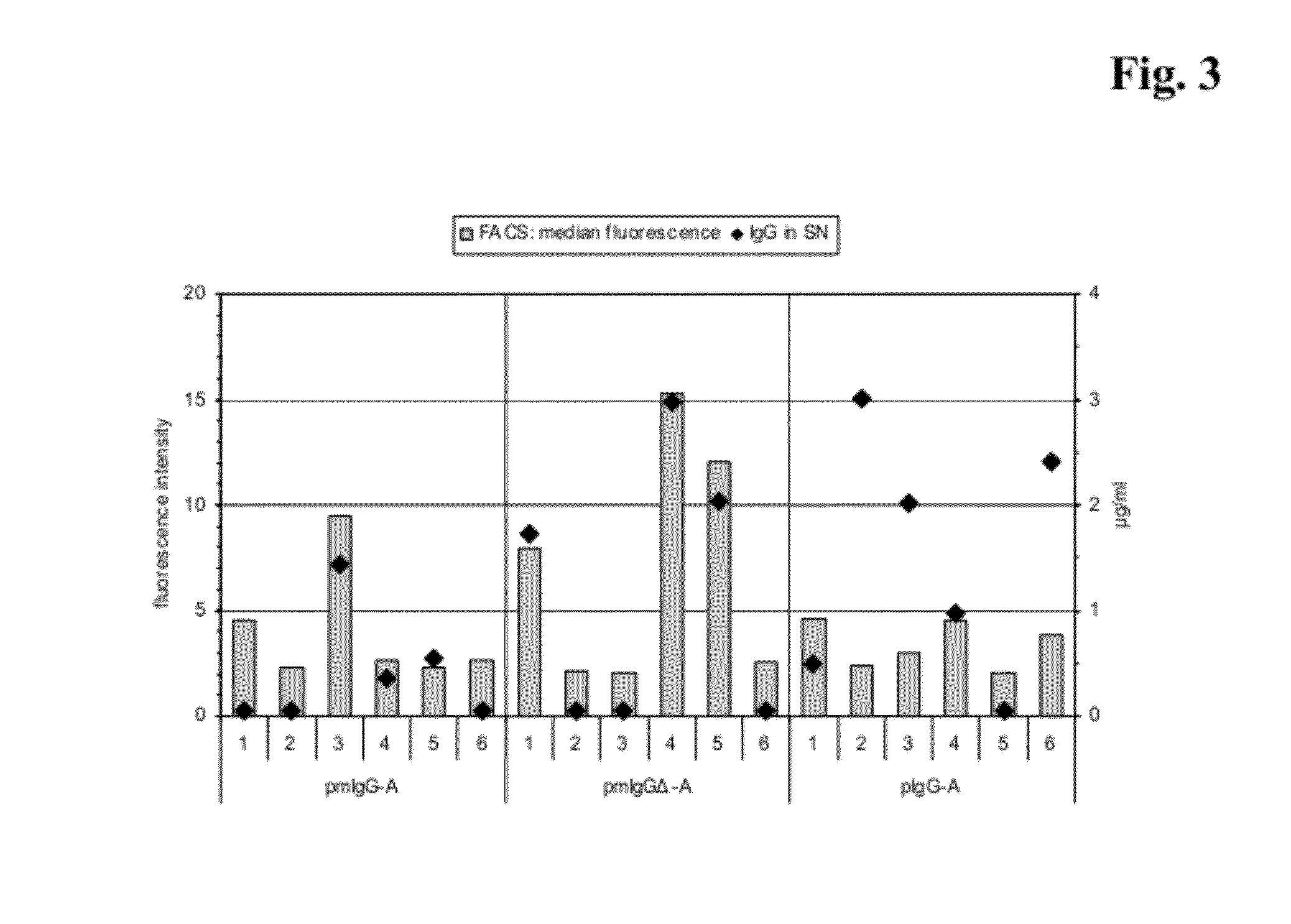 Polypeptide producing cells