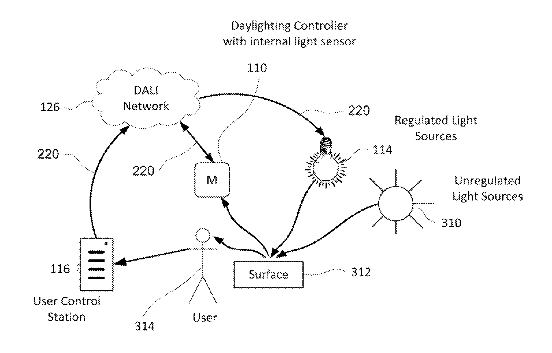 Self Calibrating, Adaptive Setpoint Daylighting