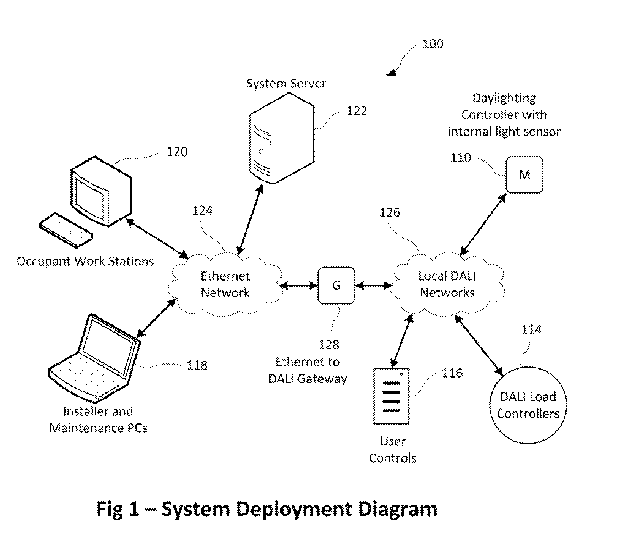 Self Calibrating, Adaptive Setpoint Daylighting