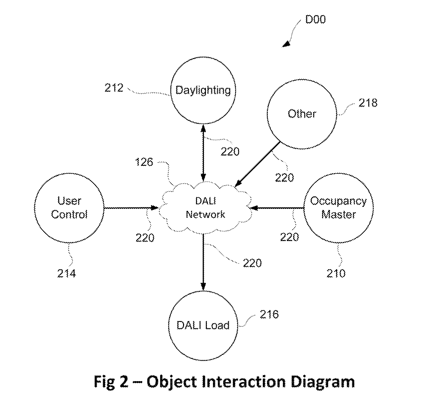 Self Calibrating, Adaptive Setpoint Daylighting