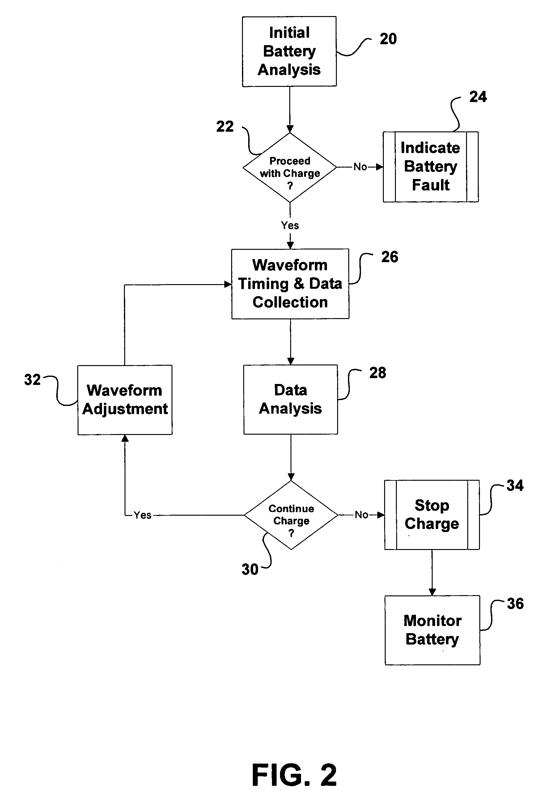 Intelligent battery charging system