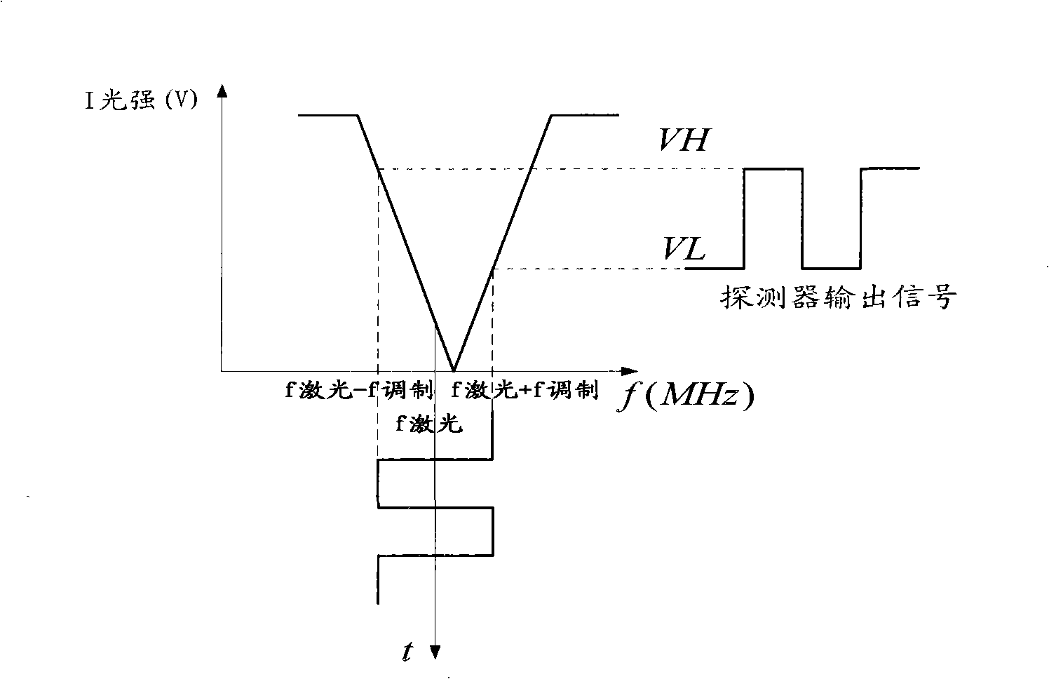 Resonance type optical gyroscope signal checking method