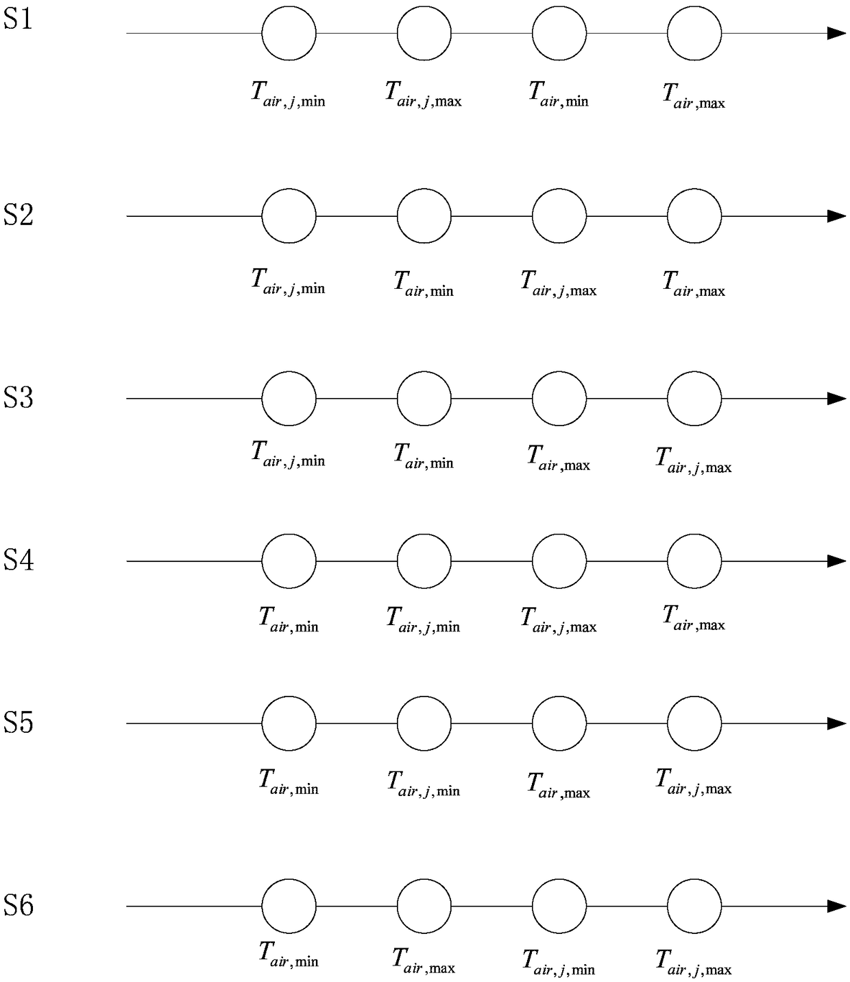 Region operating system and scheduling strategy of wind power heating