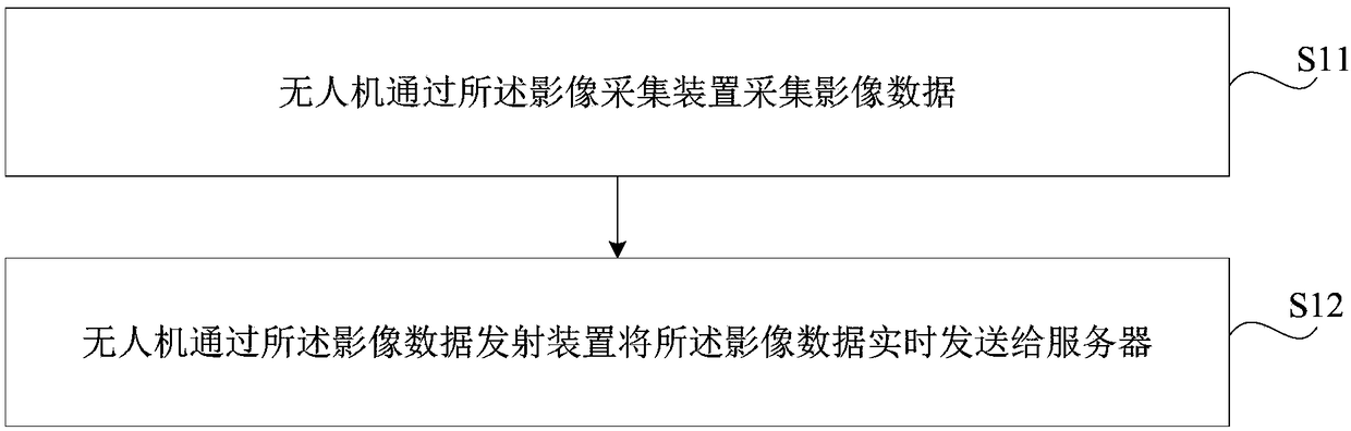 Method, device and system for acquiring real-time images through unmanned aerial vehicle