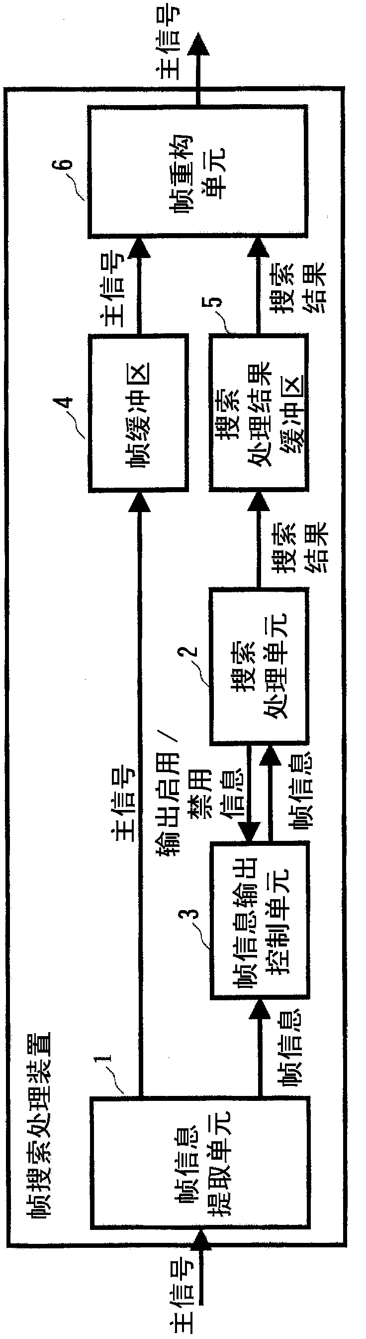 Frame retrieval process device and method