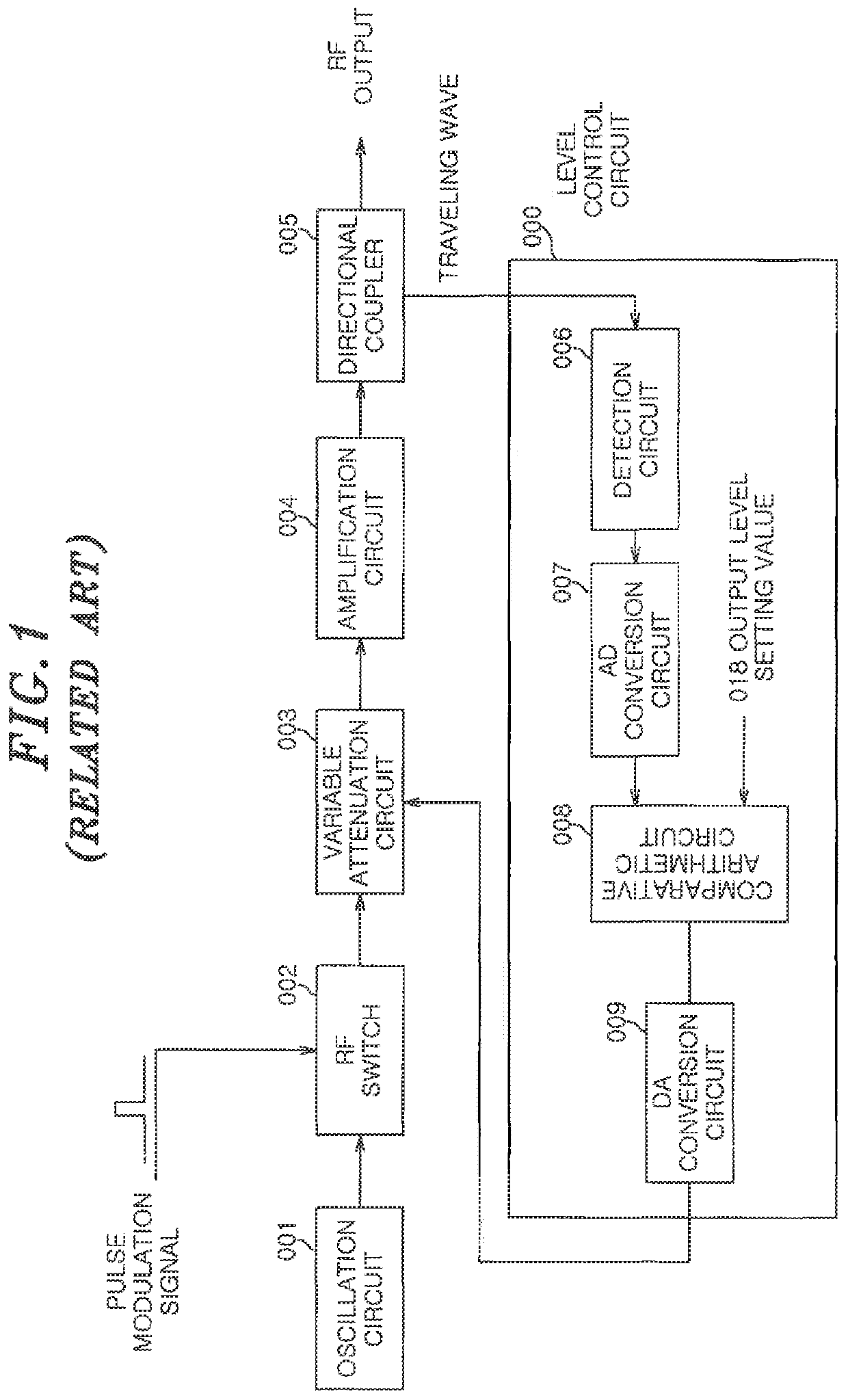 RF generator